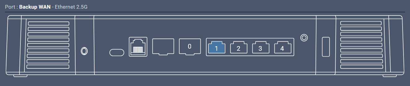 Cliquer pour afficher l'image en plein écran Schéma des ports FreePro Connections v2
