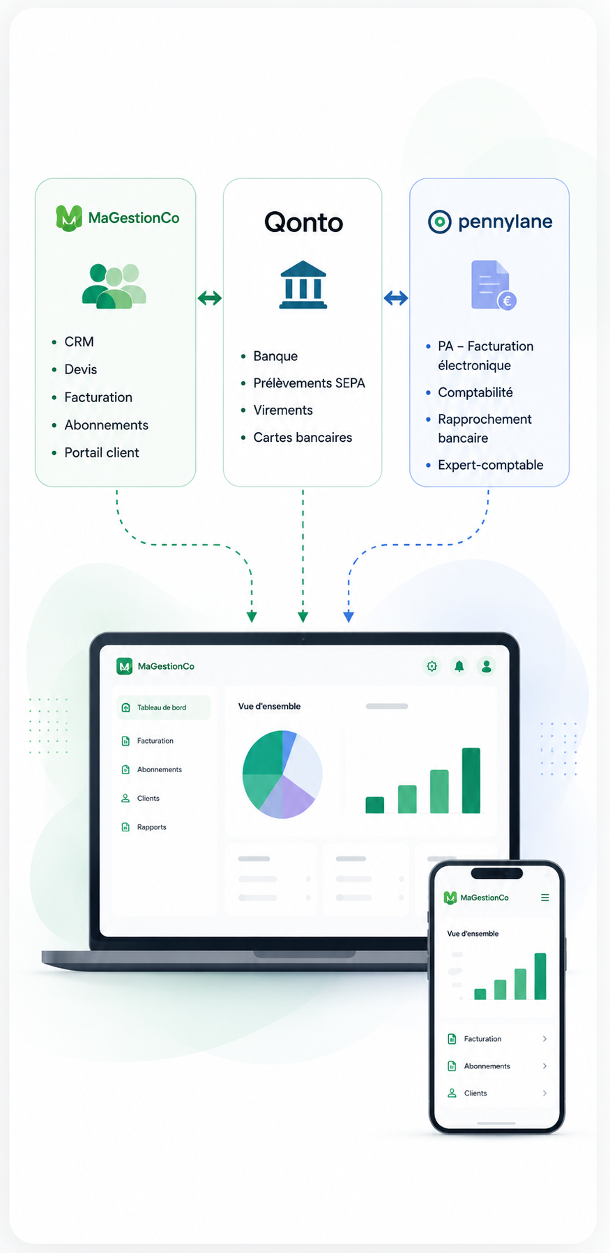 Tableau de bord financier connecté MaGestionCo Pennylane